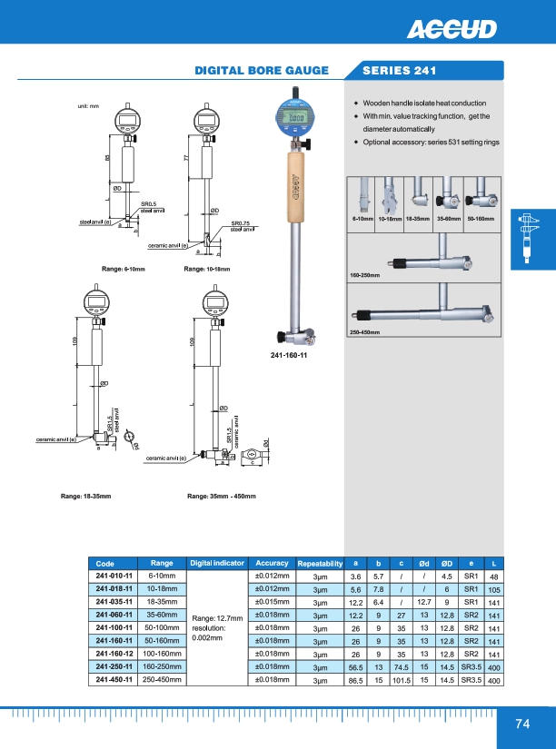 Digital Bore Gauge