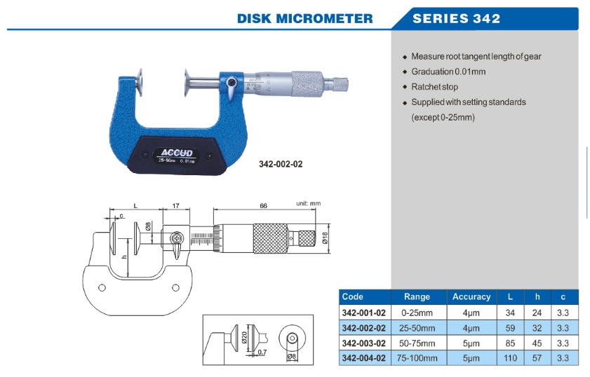Disk Micrometer