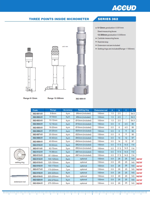 Three Points Inside Micrometer