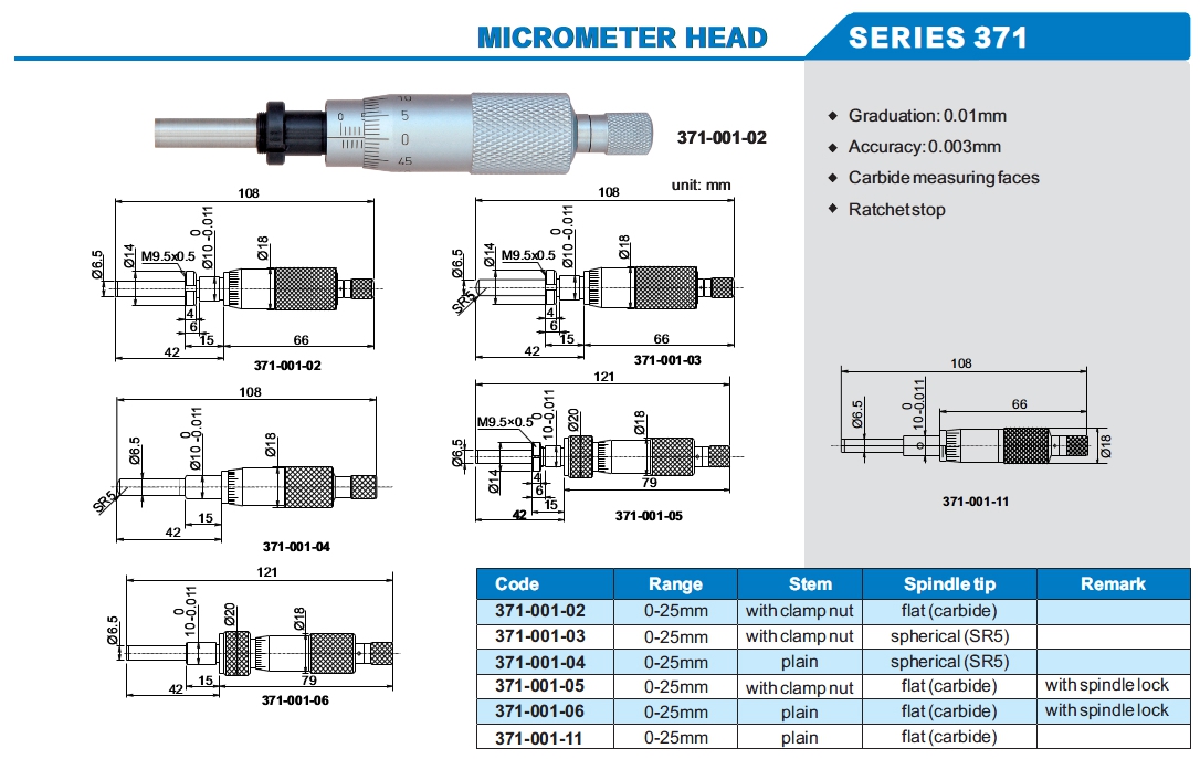 Micrometer Head