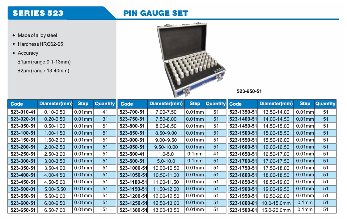 Pin Gauge Set