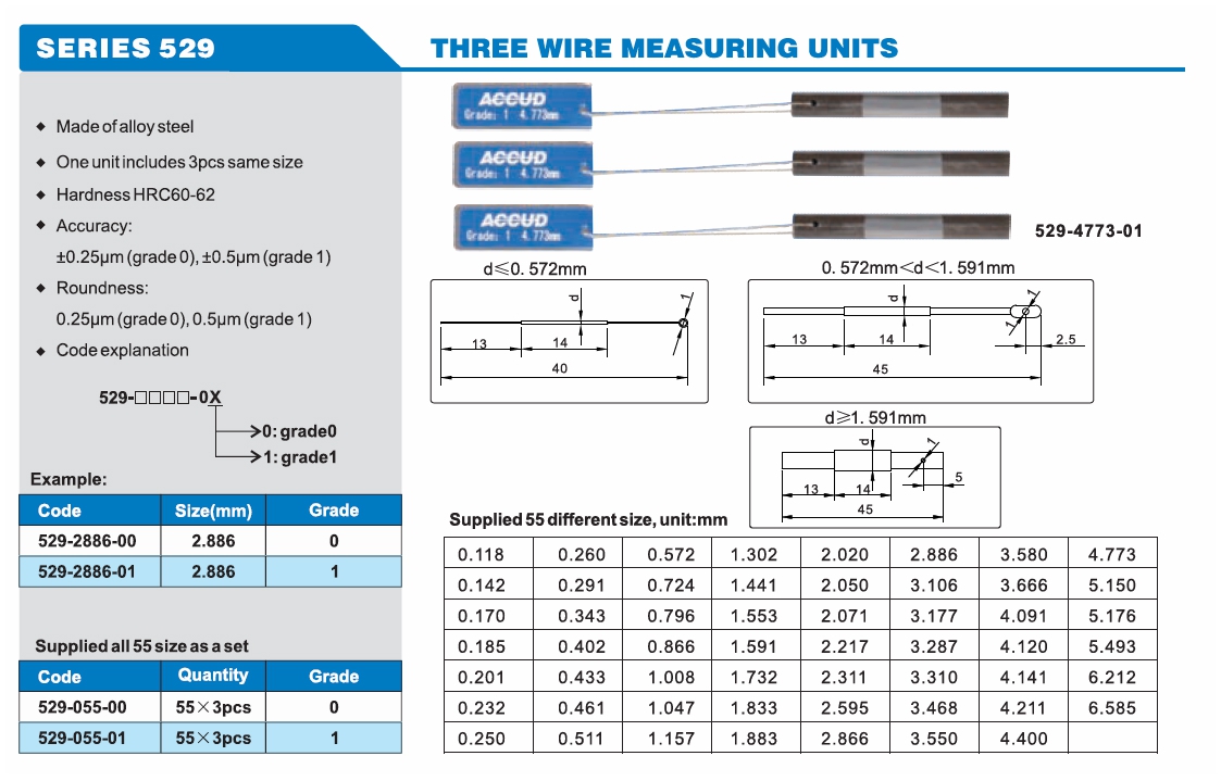 Three Wire Measuring Units