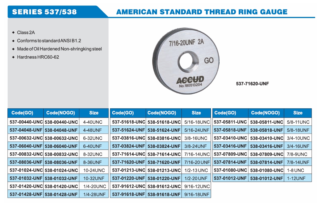 American Standard Thread Ring Gauge