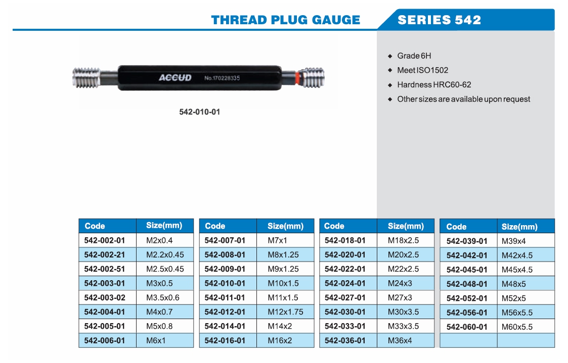 Thread Plug Gauge