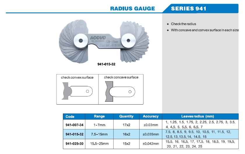 Radius Gauge