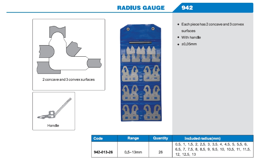 Radius Gauge