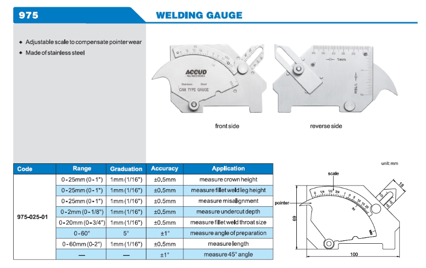 Welding Gauge