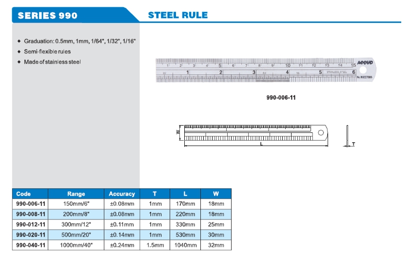 Steel Rule