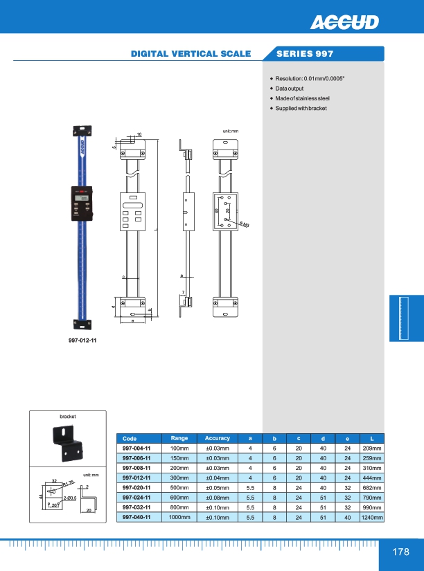 Digital Vertical Scale