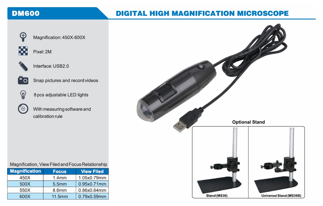 Digital High Magnification Microscope