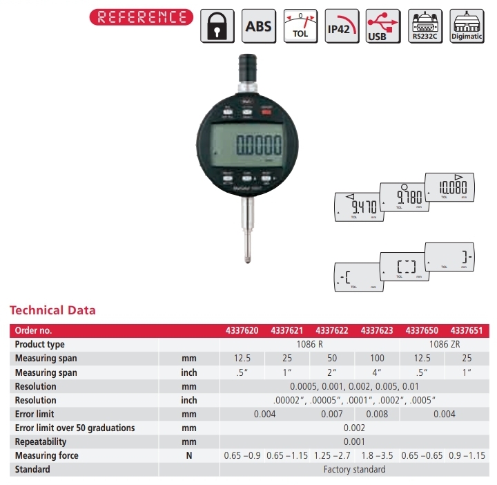 Digital Indicator 1086 R