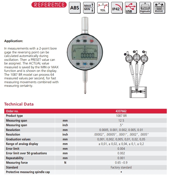 Digital Indicator 1087 BR