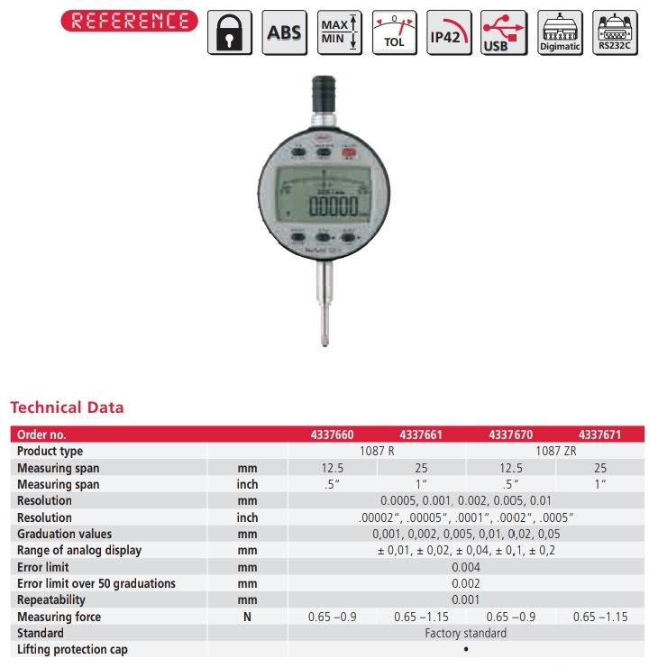 Digital Indicator 1087 R