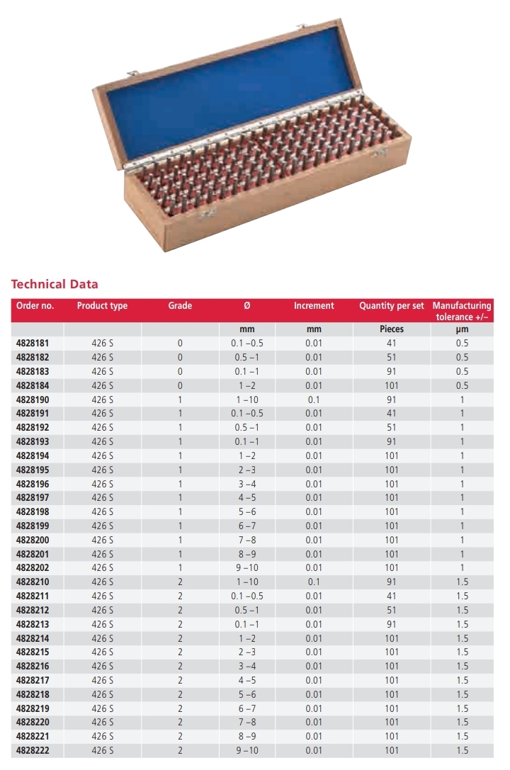 Pin Gage sets without handle MarGage 426 S